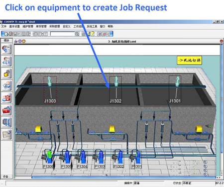 Diagram from a water treatment plant