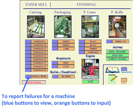 Diagram from a paper mill