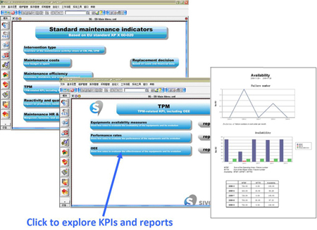 Diagram from Siveco Standard Reports<br /> 