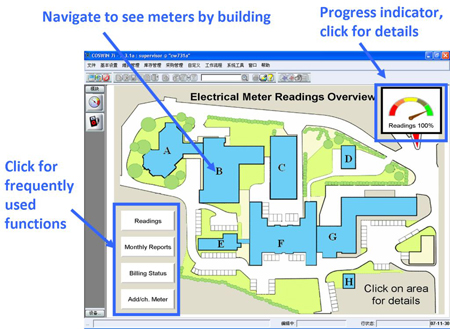 Diagram for electric meter readings in a FM company