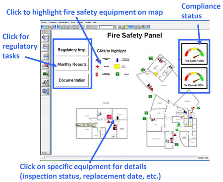 Diagram for fire safety