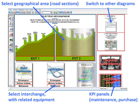 Diagrams from a motorway company