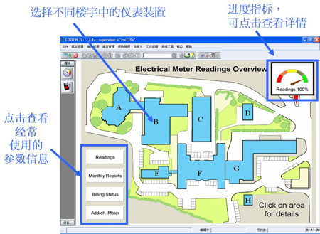 某物业以电气仪表读数作为图形化界面