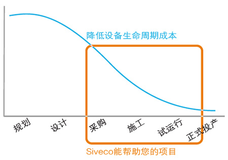 皮带机全生命周期办理体系处理方案